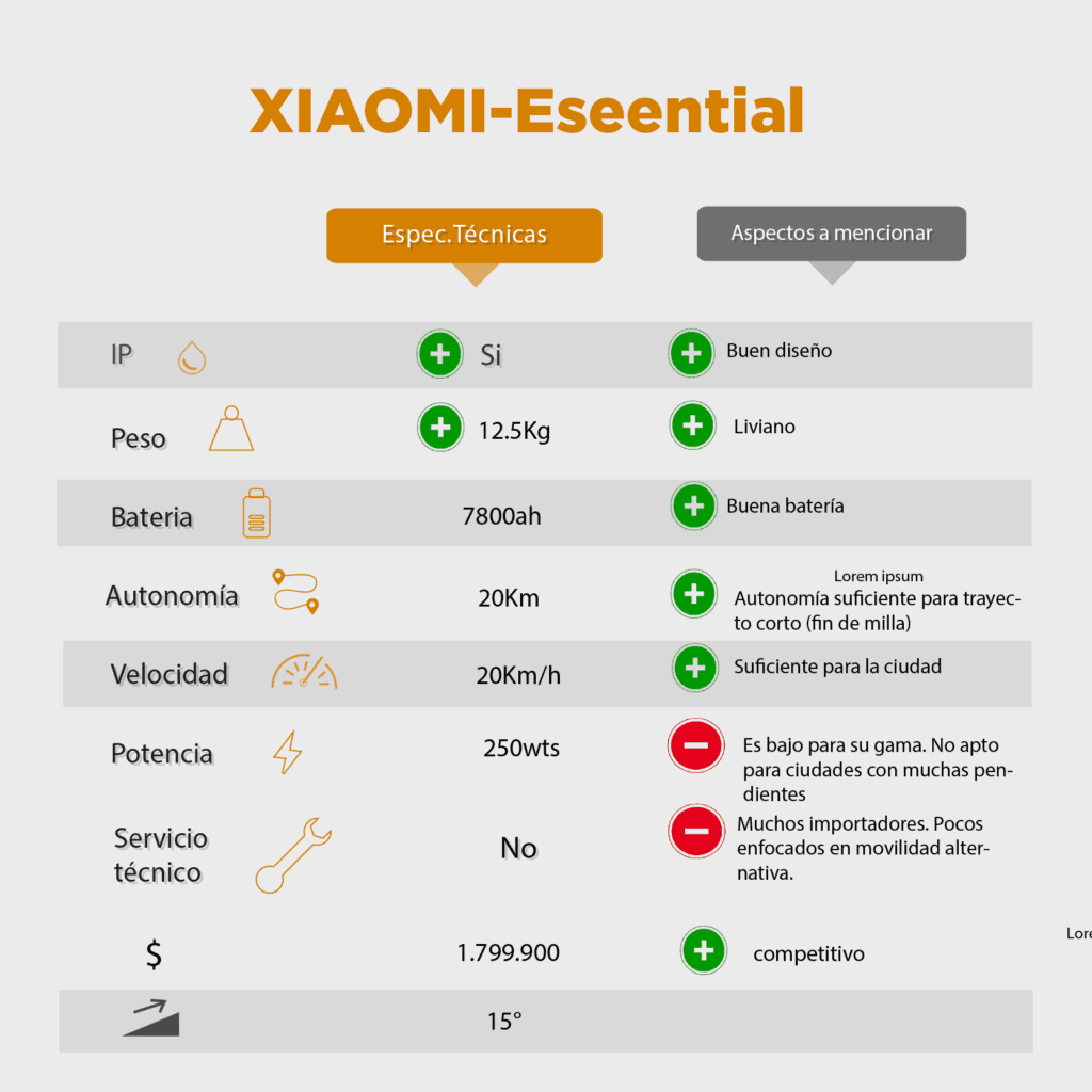 Patineta electrica Xiaomi